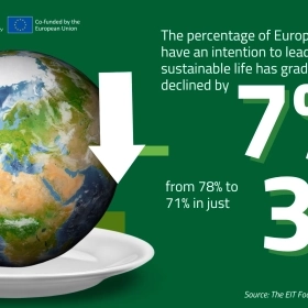 The State of Consumer Trust and Choice in the Food Industry & the Importance of Food Education